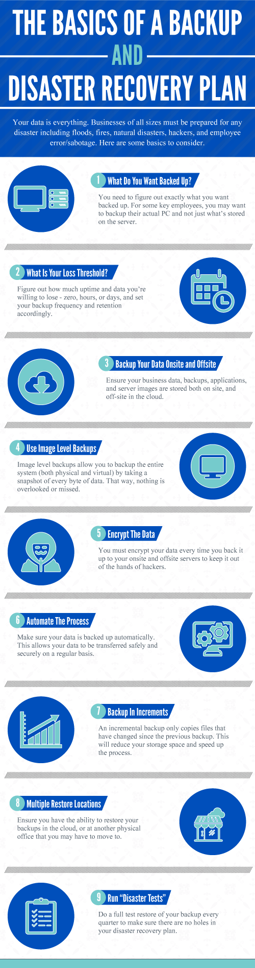 The-Basic-Of-A-Backup-And-Disaster-Recovery-Plan